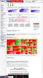 Mobile Screenshot of icharts.in